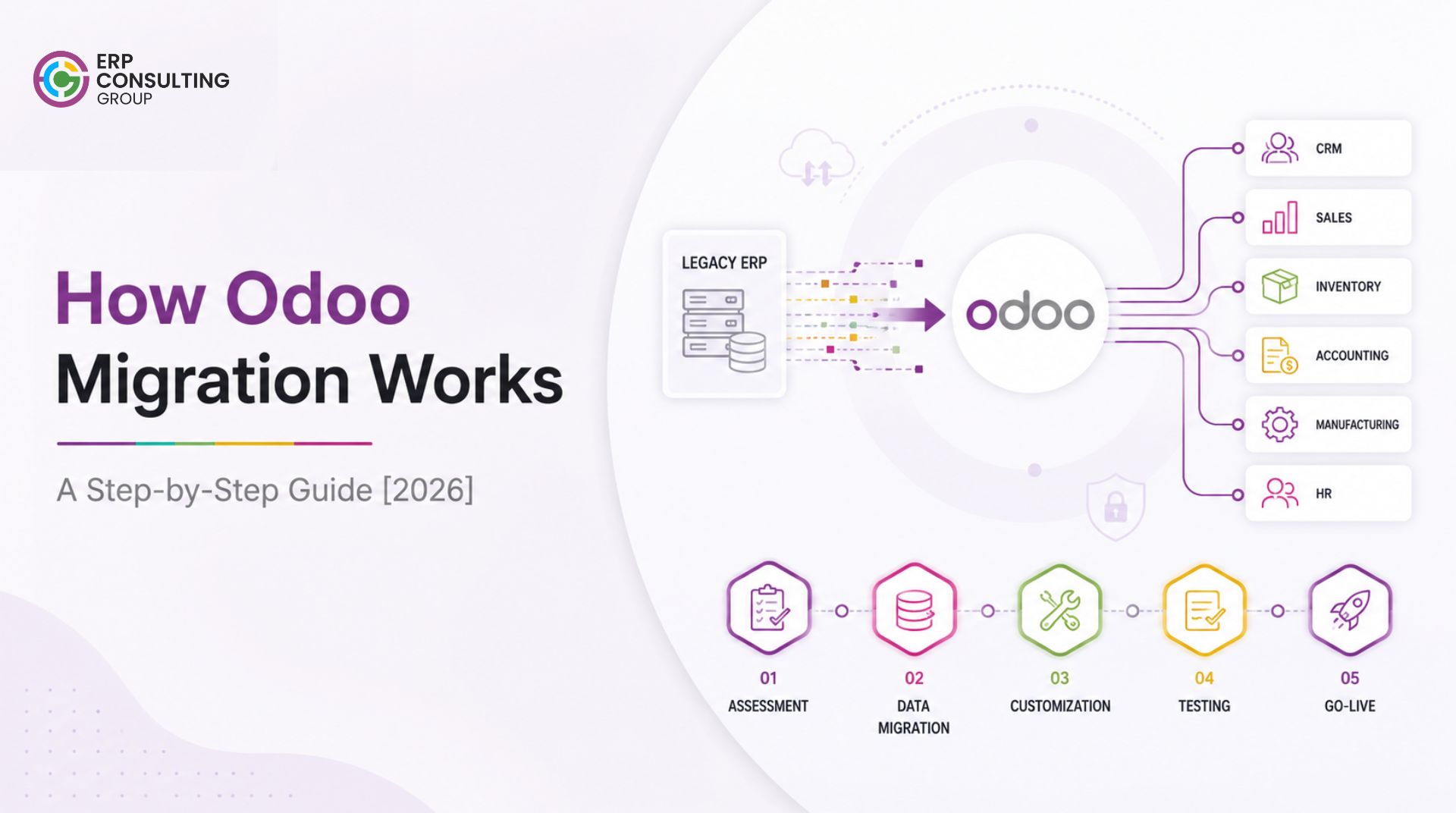 How Odoo Migration Works A Step-by-Step Guide