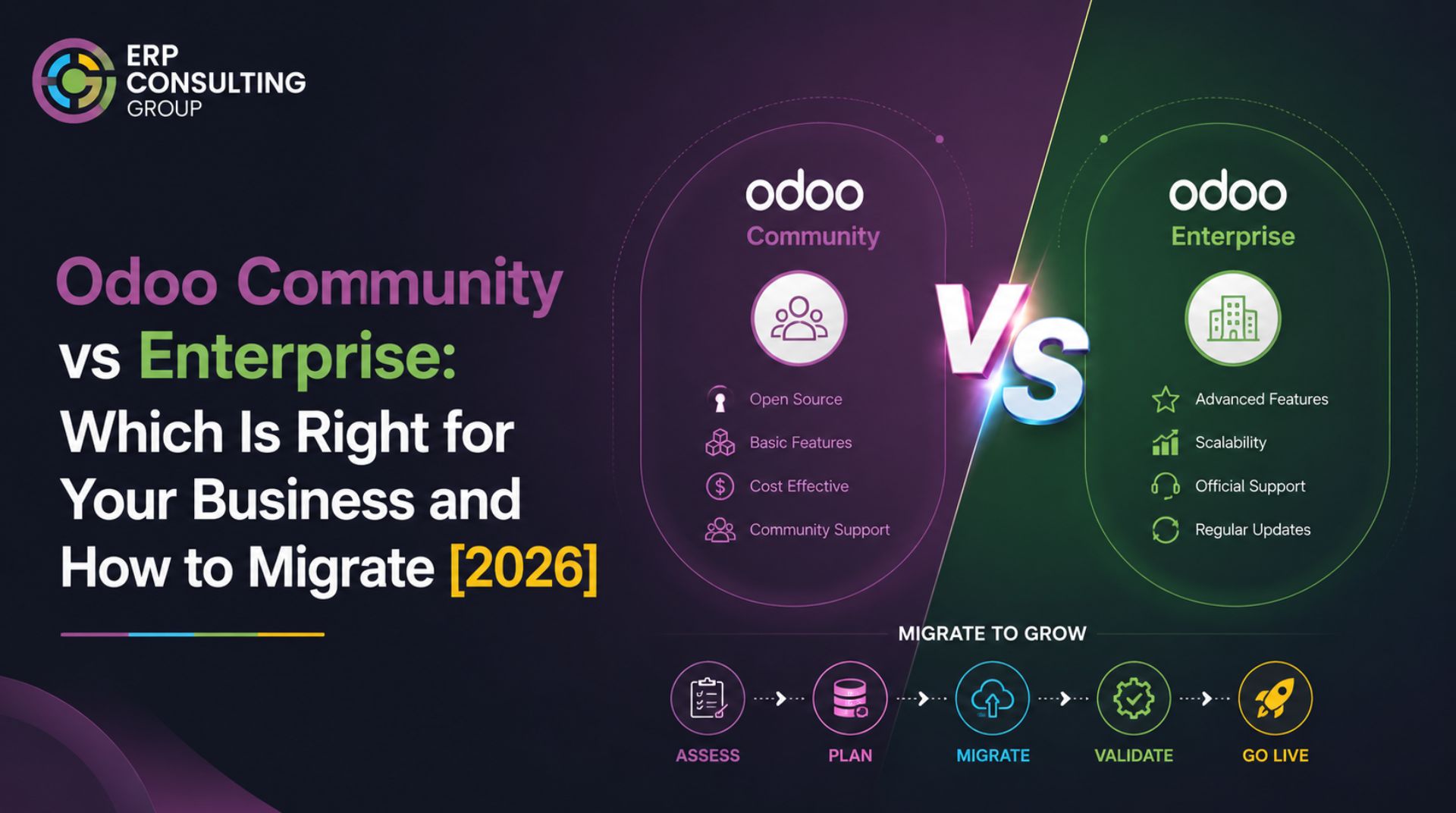 Odoo Community vs Enterprise Which Is Right for Your Business and How to Migrate